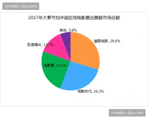 观众需求分层明显 推动个性化内容供给